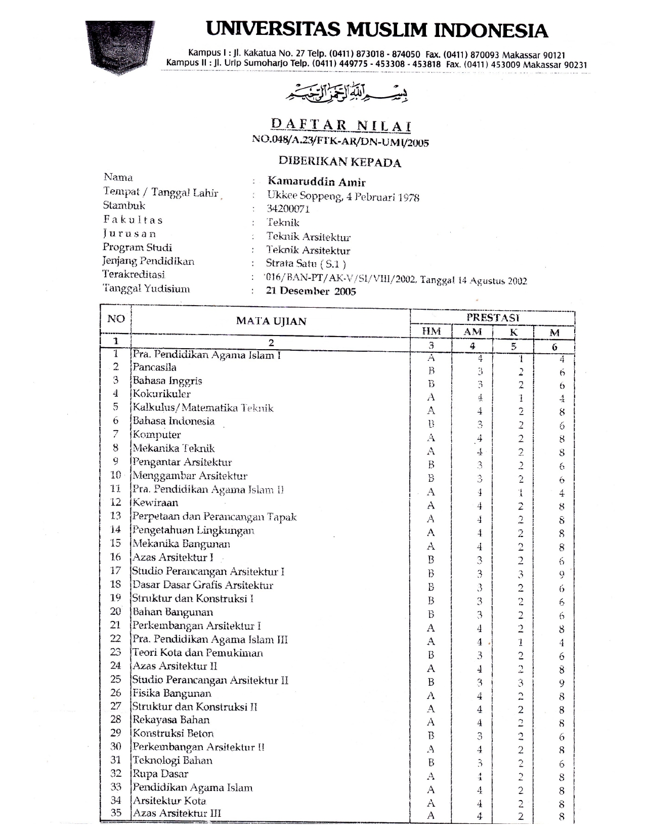 Transkrip Nilai 1